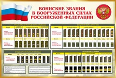 Стенд "Воинские звания в вооруженных силах РФ" - fgospostavki.ru - Чита
