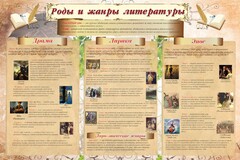 Стенд "Роды и жанры литературы" - fgospostavki.ru - Чита