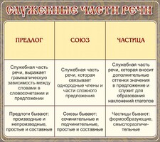 Стенд "Служебные части речи" - fgospostavki.ru - Чита