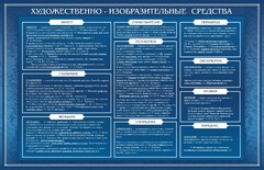 Стенд "Художественно-изобразительные средства" - fgospostavki.ru - Чита