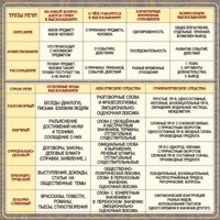 Стенд "Типы и стили речи" - fgospostavki.ru - Чита