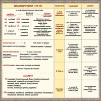 Стенд "Правописание Н и НН" - fgospostavki.ru - Чита