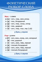 Стенд "Фонетический разбор слова" - fgospostavki.ru - Чита