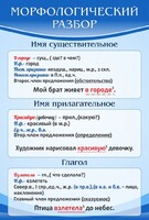 Стенд "Морфологический разбор" - fgospostavki.ru - Чита