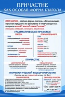 Стенд "Причастие как особая форма глагола" - fgospostavki.ru - Чита