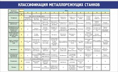 Стенд "Классификация металлорежущих станков" - fgospostavki.ru - Чита