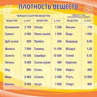 Стенд "Плотность веществ" - fgospostavki.ru - Чита