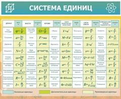 Стенд "Система единиц" - fgospostavki.ru - Чита