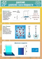 Стенд "Давление газа и жидкости" - fgospostavki.ru - Чита