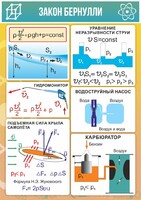 Стенд "Закон Бернулли" - fgospostavki.ru - Чита