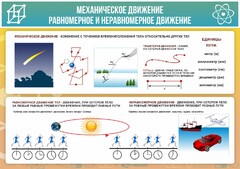 Стенд "Механическое движение" - fgospostavki.ru - Чита
