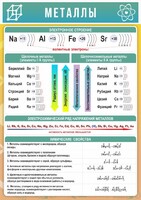 Стенд "Металлы" - fgospostavki.ru - Чита