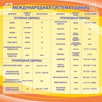 Стенд "Международная система единиц" - fgospostavki.ru - Чита