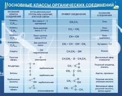 Стенд "Основные классы органических соединений" - fgospostavki.ru - Чита