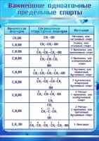 Стенд "Важнейшие одноатомные предельные спирты" - fgospostavki.ru - Чита