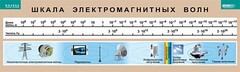 Таблица. Физика. Шкала электромагнитных волн. - fgospostavki.ru - Чита