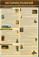 Стенды "История религий" - fgospostavki.ru - Чита