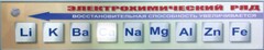 Справочно-информационный стенд (электронный, световой) "Электрохимический ряд напряжений металлов" - fgospostavki.ru - Чита