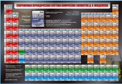 Стенд "Современная периодическая система химических элементов Д.И. Менделеева" - fgospostavki.ru - Чита