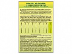Стенды "Диаграммы и графики, отражающие статистические данные по экономике России и мира" - fgospostavki.ru - Чита
