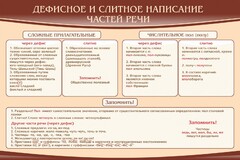 Стенд "Дефисное и слитное написание частей речи" - fgospostavki.ru - Чита
