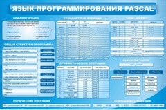 Стенд "Язык программирования Pascal" - fgospostavki.ru - Чита