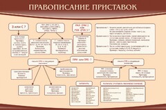 Стенд "Правописание приставок" Вариант 2 - fgospostavki.ru - Чита
