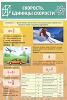 Стенд "Скорость. Единицы скорости" - fgospostavki.ru - Чита