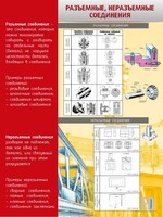 Стенд "Разъемные, неразъемные соединения" - fgospostavki.ru - Чита
