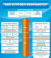 Стенд "Как устроен компьютер" - fgospostavki.ru - Чита