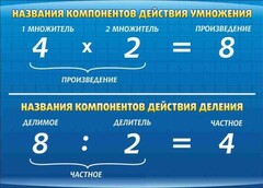 Стенд "Компоненты умножения и деления" - fgospostavki.ru - Чита