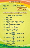 Стенд "Логарифмы" - fgospostavki.ru - Чита
