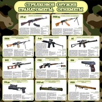 Стенд "Стрелковое оружие гранатометы, огнеметы" Вариант 1 - fgospostavki.ru - Чита