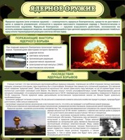 Стенд "Ядерное оружие" - fgospostavki.ru - Чита