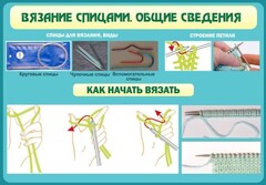 Стенд "Вязание спицами. Общие сведения" - fgospostavki.ru - Чита
