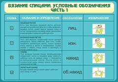 Стенд "Вязание спицами. Условные обозначения. Часть 1" - fgospostavki.ru - Чита