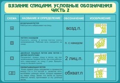 Стенд "Вязание спицами. Условные обозначения. Часть 2" - fgospostavki.ru - Чита