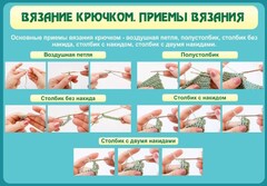 Стенд "Вязание крючком. Приемы вязания" - fgospostavki.ru - Чита