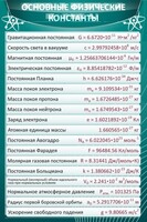Стенд "Основные физические константы" - fgospostavki.ru - Чита