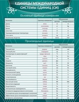 Стенд "Единицы международной системы СИ" - fgospostavki.ru - Чита