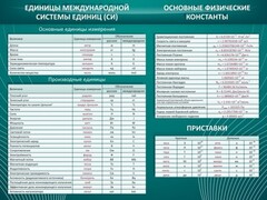 Стенд "Основные единицы величин" - fgospostavki.ru - Чита