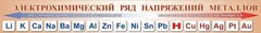 Стенд "Электрохимический ряд напряжений металлов" - fgospostavki.ru - Чита
