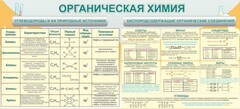 Стенд "Органическая химия" - fgospostavki.ru - Чита