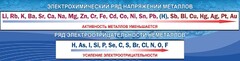 Стенд "Электрохимический ряд напряжений" - fgospostavki.ru - Чита
