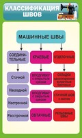 Стенд "Классификация швов" - fgospostavki.ru - Чита