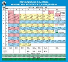 Стенд "Периодическая система химических элементов Д.И. Менделеева" - fgospostavki.ru - Чита