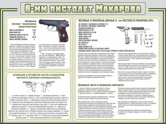 Стенд "Пистолет Макарова" - fgospostavki.ru - Чита