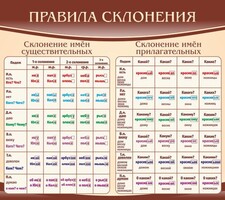 Стенд "Правила склонения" - fgospostavki.ru - Чита