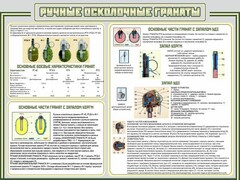 Стенд "Ручные осколочные гранаты" - fgospostavki.ru - Чита