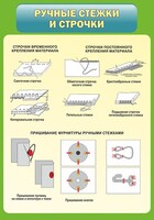 Стенд "Ручные стежки и строчки" - fgospostavki.ru - Чита